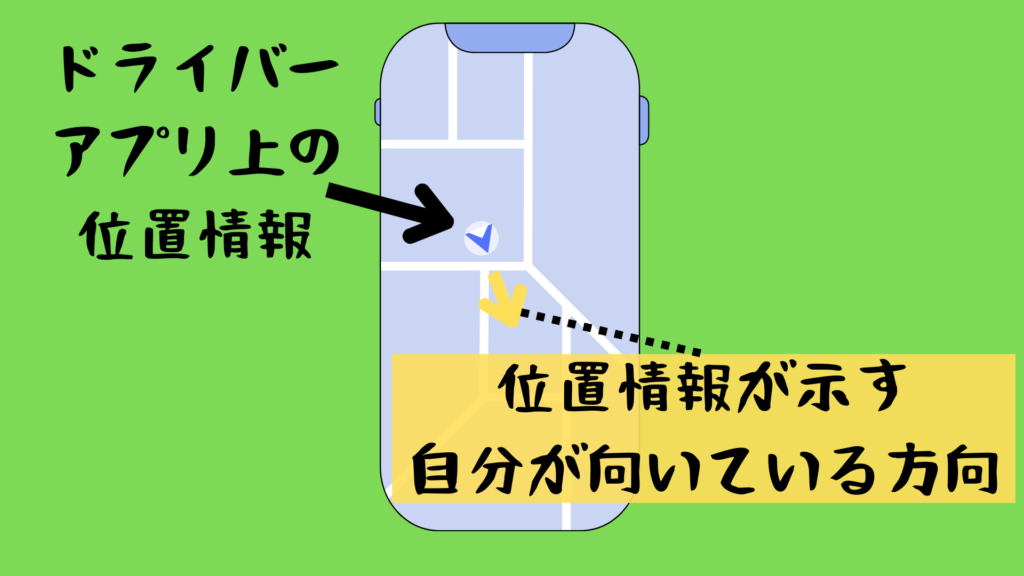 位置情報マークが示している方角