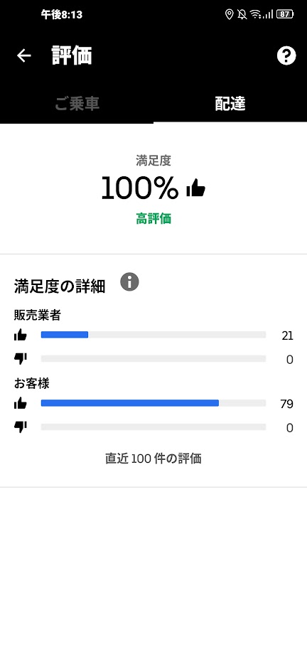 ウーバードライバーアプリ上の評価率確認画面