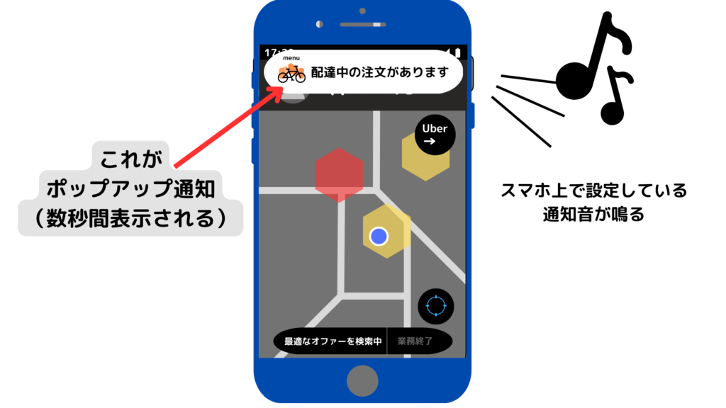 スマホのポップアップ通知から表示されるmenuのオファー