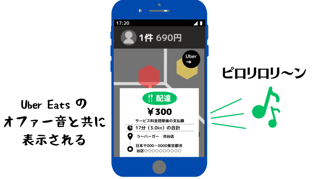 別アプリに重ねて表示されるUber Eats のオファー画面