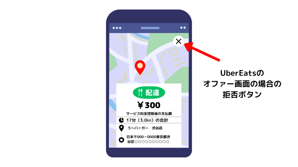 Uber Eats オファー画面のイメージ画像