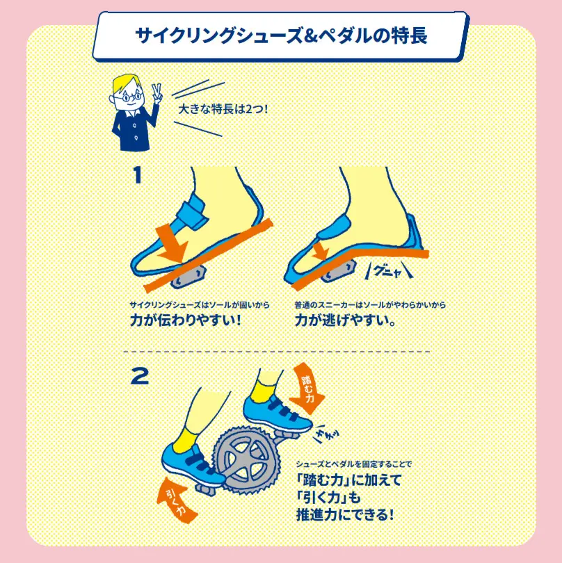 シマノ公式　ビンディングシステム　二つの特徴の説明