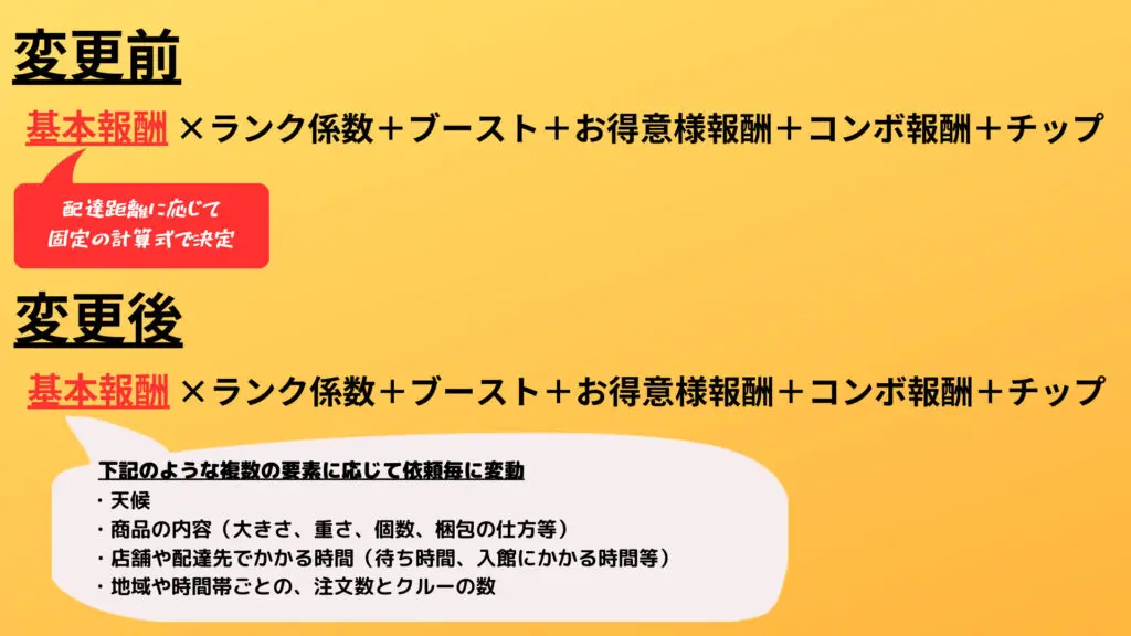 menuの報酬の仕組み　変更前と変更後の各計算式