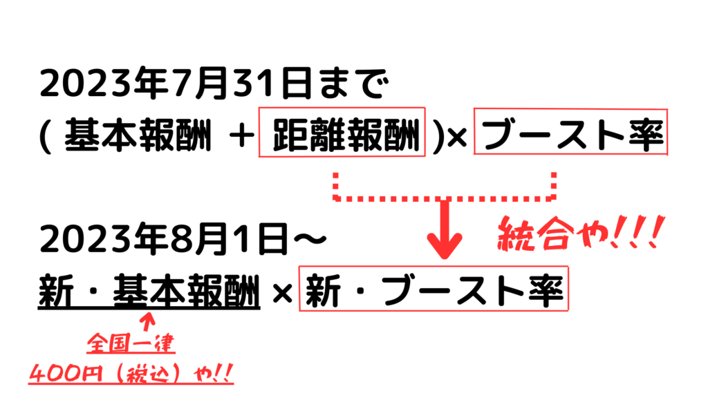 出前館報酬システム　変更前と変更後の計算式の比較