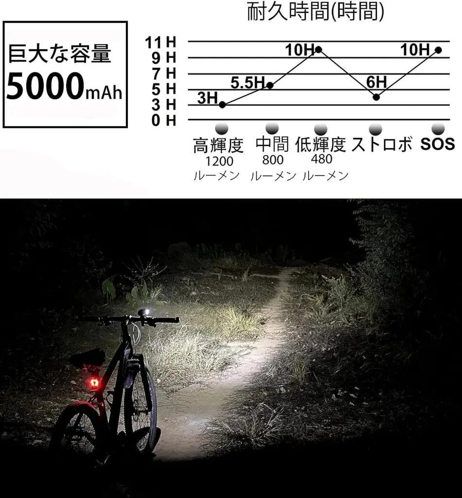 LOVOYI自転車ライトのバッテリー持ち