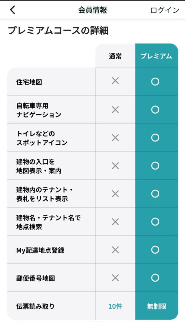 通常コースとプレミアムコースの、機能の比較表