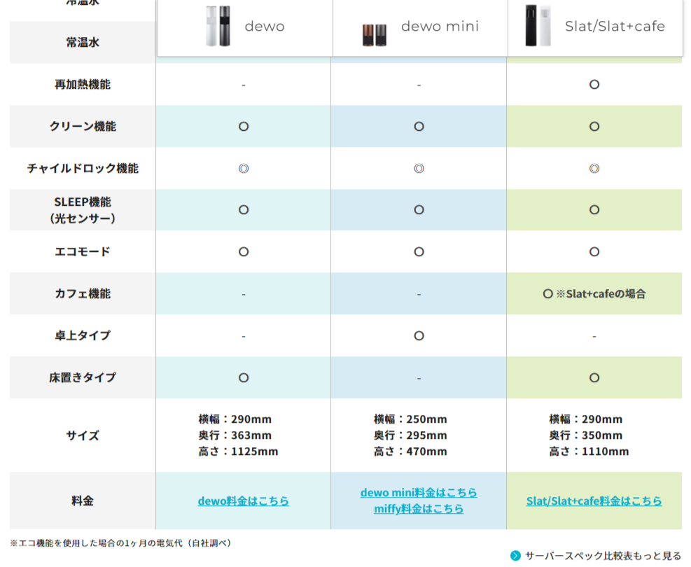 フレシャスサーバー比較表