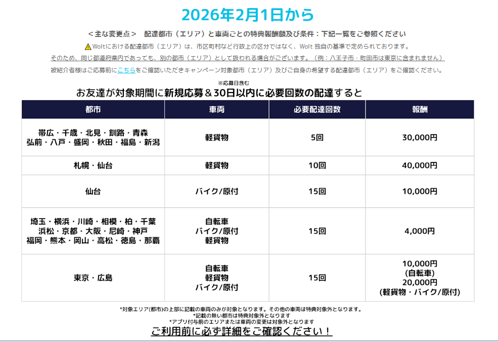 2026年2月1日からのキャンペーン内容