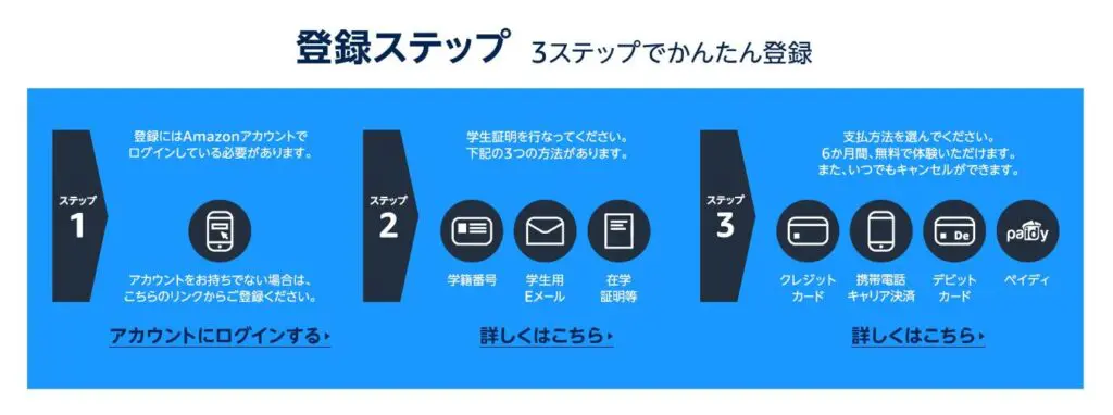 プライムスチューデント　登録ステップ