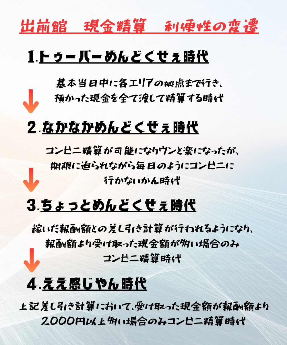 出前館　現金（代引き）精算の利便性の変遷　