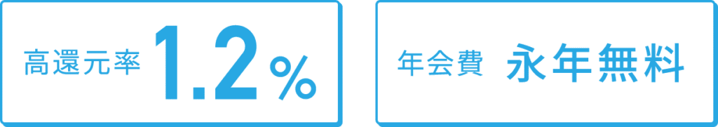 1.2%の高還元率と年会費永年無料の画像