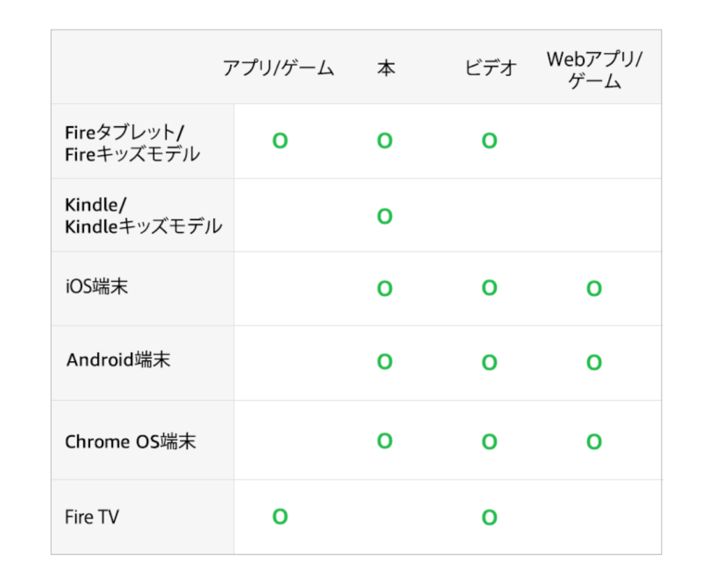 端末別の対応コンテンツ一覧表