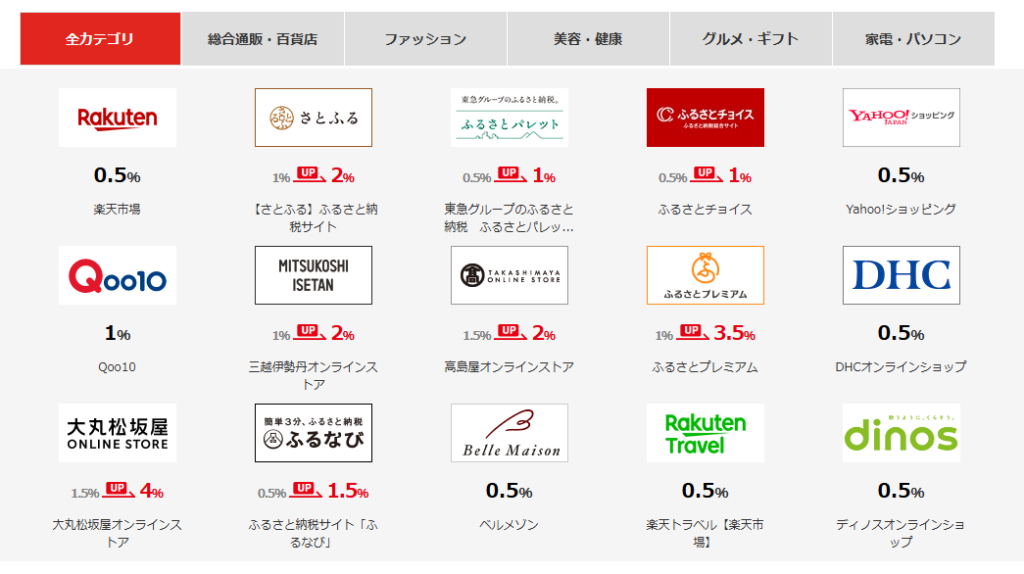 TOKYU POINTモールサイト一覧