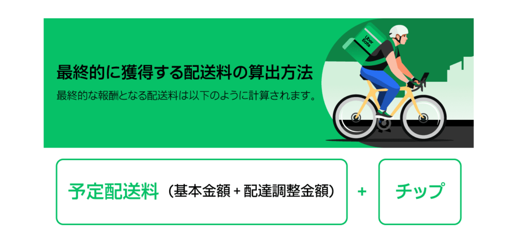 配達報酬の算出方法の説明