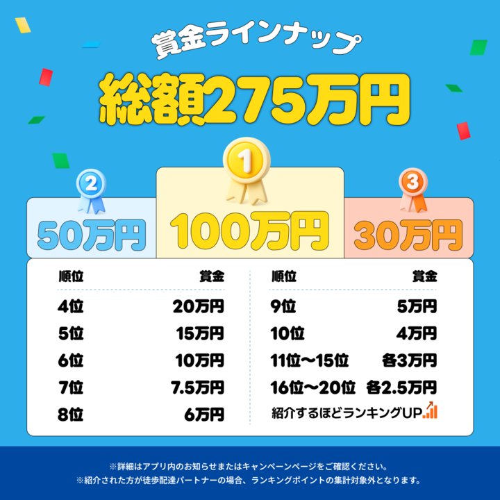 友達紹介特別報酬キャンペーン　詳細