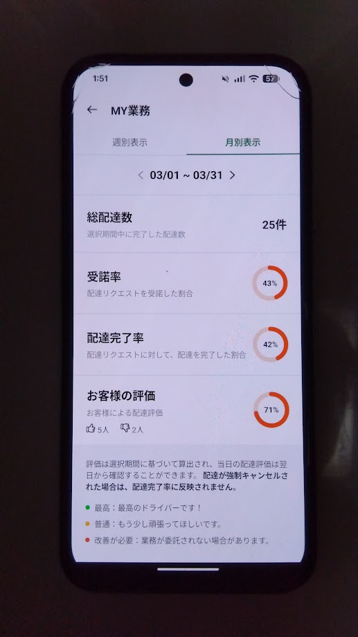 ロケットナウ　ドライバーアプリ　評価内容表示画面