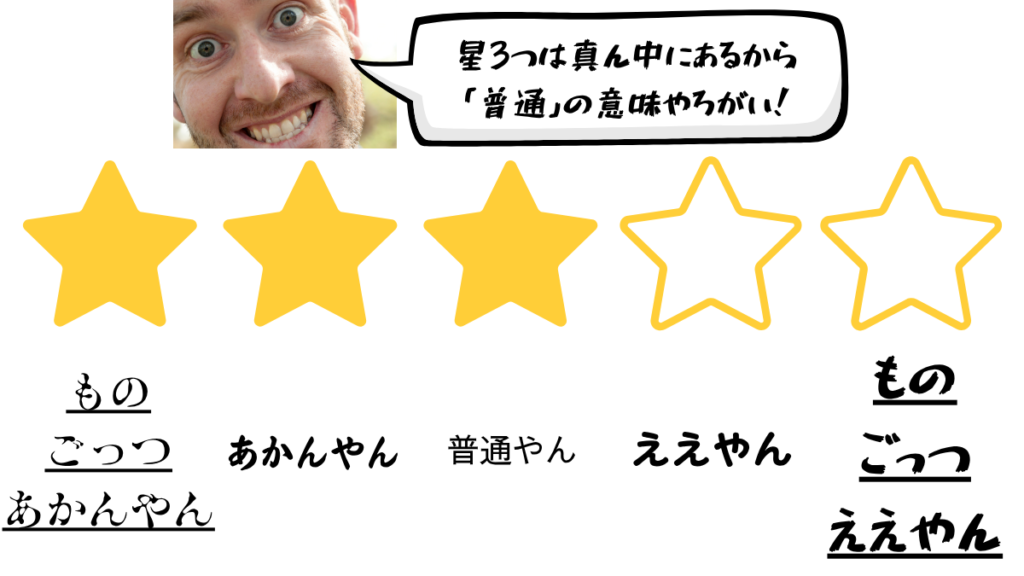 ロケットナウ　評価システムの5つの星マーク　星3つで「普通」の評価になっている画像