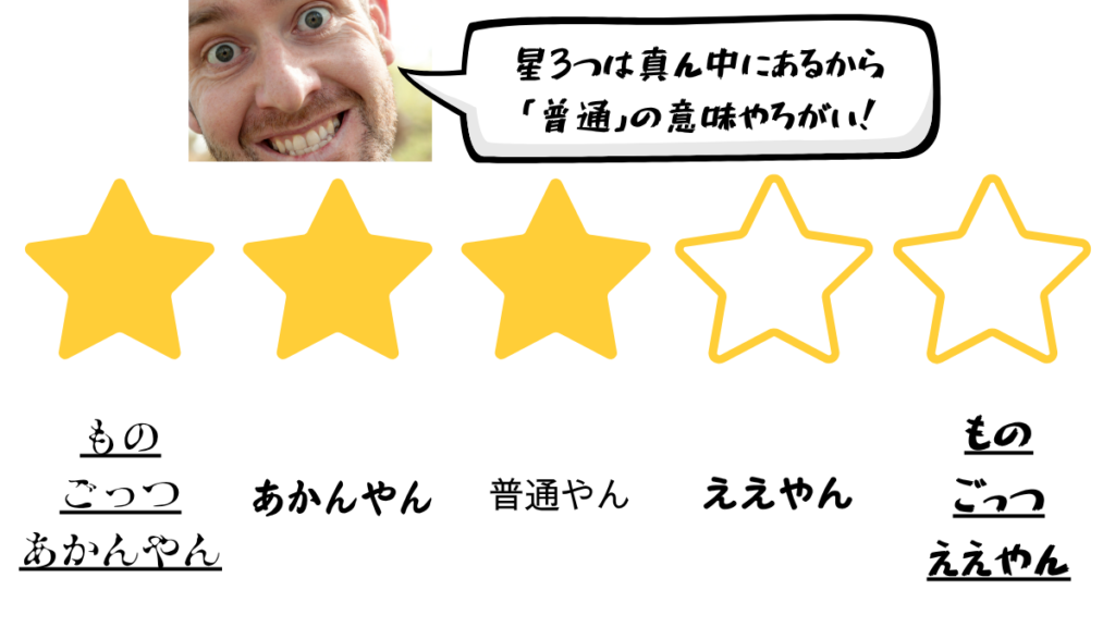ロケットナウ　評価システムの5つの星マーク　それぞれの評価段階での意味（星3つを「普通」とした場合）